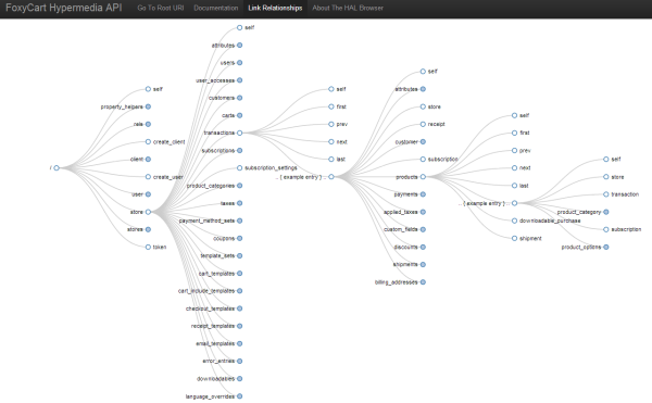 FoxyCart's Hypermedia REST API tree link/rel visualization